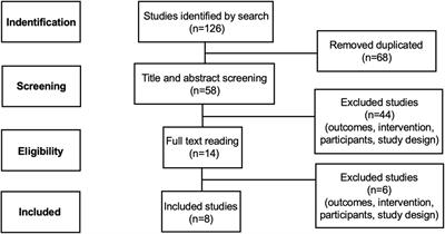 Systematic review of photobiomodulation for multiple sclerosis